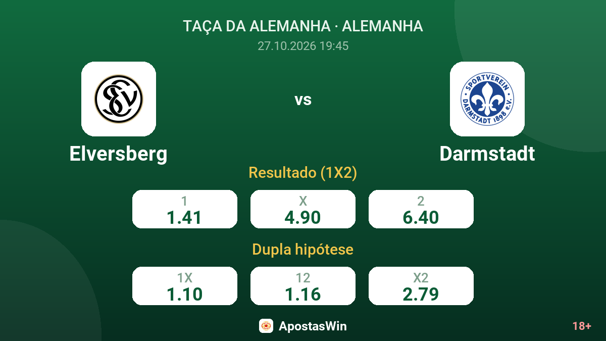 Elversberg – Darmstadt — odds