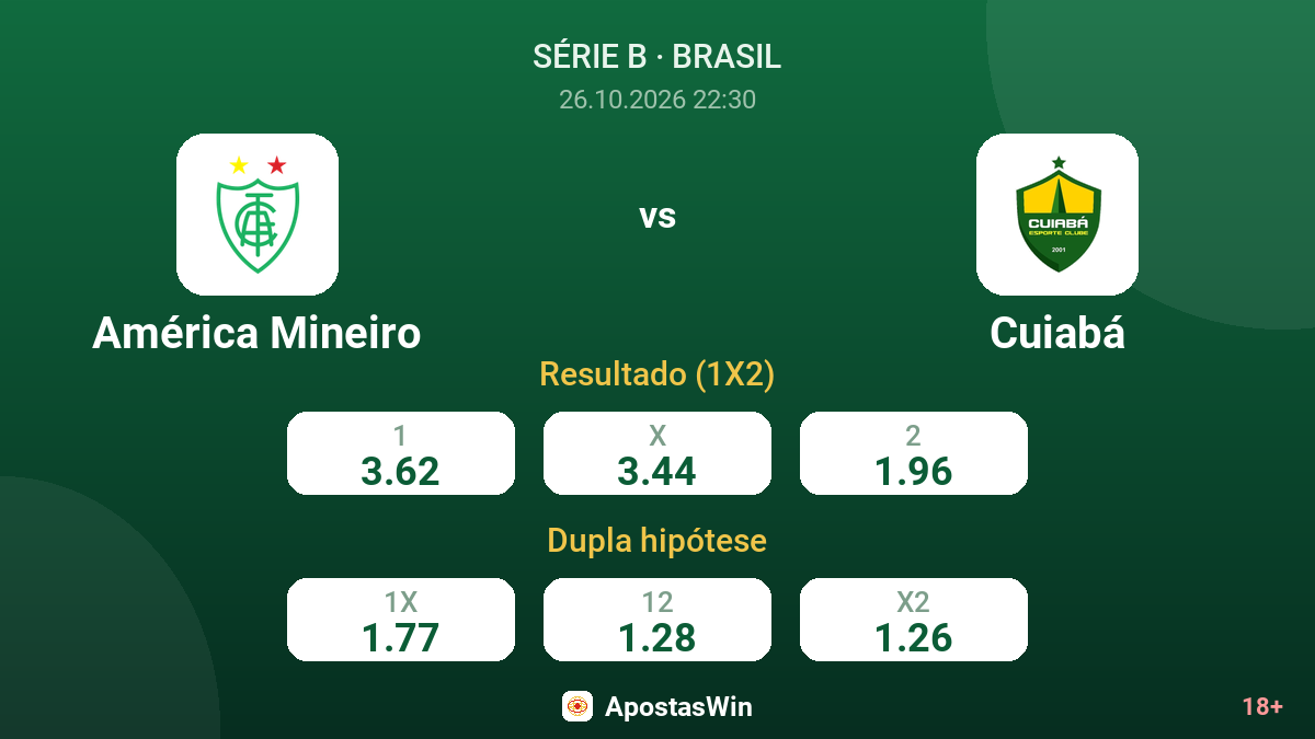 América Mineiro – Cuiabá — odds