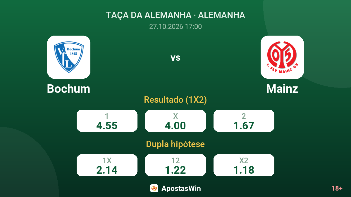 Bochum – Mainz — odds