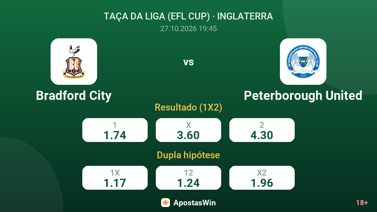 Bradford City – Peterborough United — odds