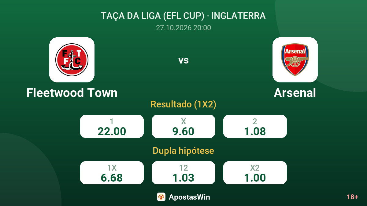 Fleetwood Town – Arsenal — odds