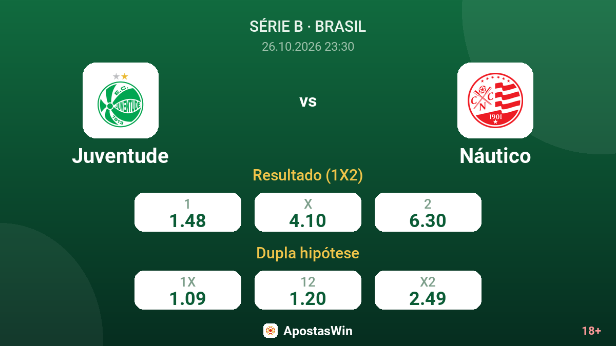 Juventude – Náutico — odds