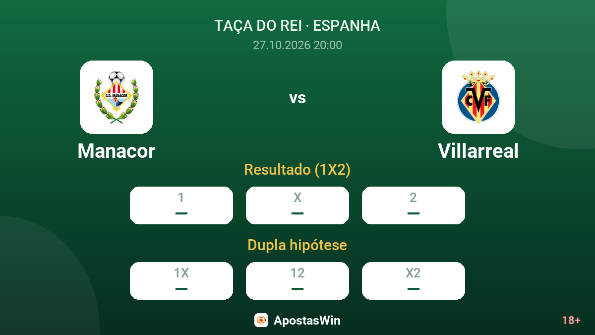 Manacor – Villarreal — odds