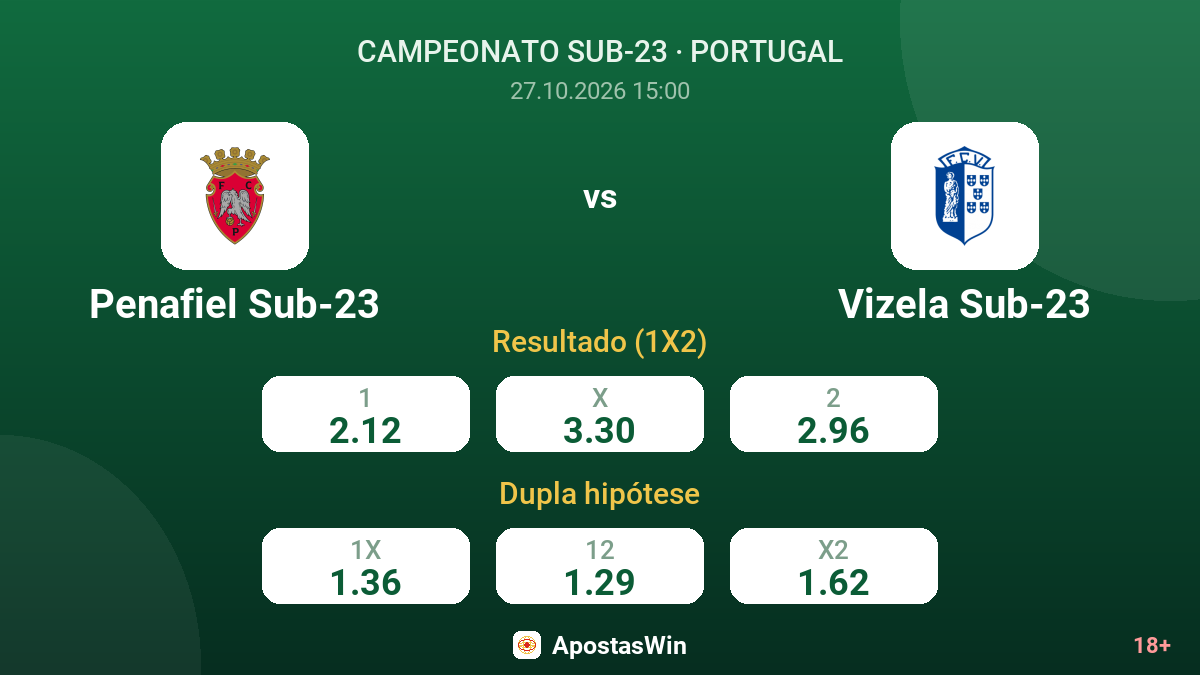 Penafiel Sub-23 – Vizela Sub-23 — odds