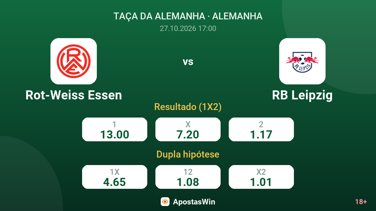 Rot-Weiss Essen – RB Leipzig — odds