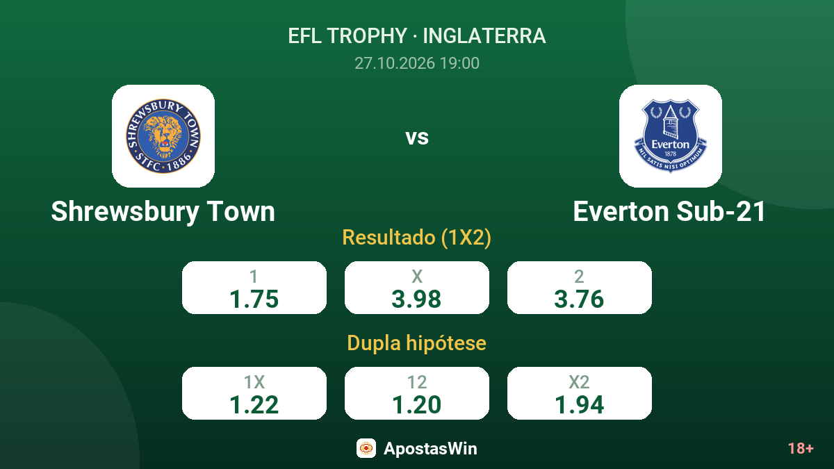 Shrewsbury Town – Everton Sub-21 — odds