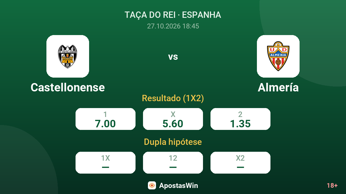 Castellonense – Almería — odds