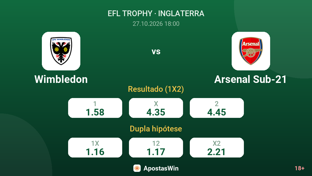 Wimbledon – Arsenal Sub-21 — odds