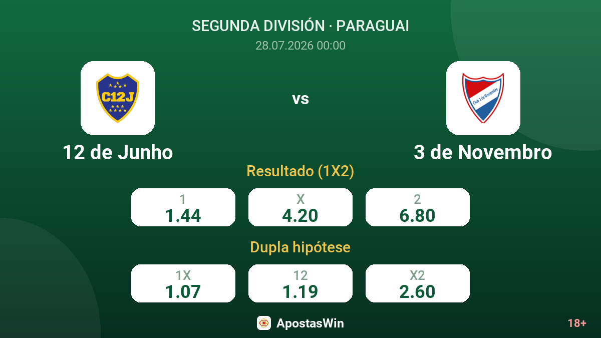 12 de Junho vs 3 de Novembro — odds
