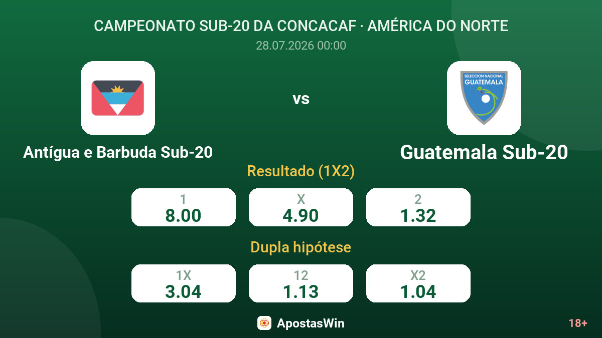Antígua e Barbuda Sub-20 vs Guatemala Sub-20 — odds