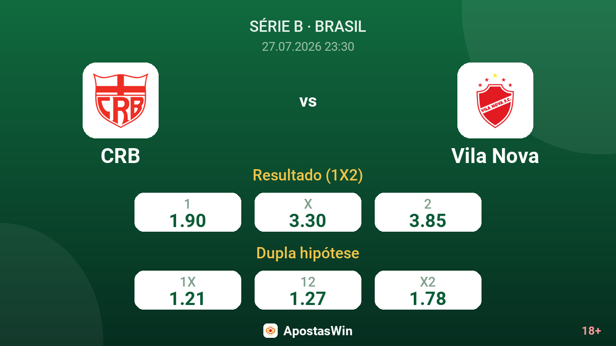 CRB vs Vila Nova — odds