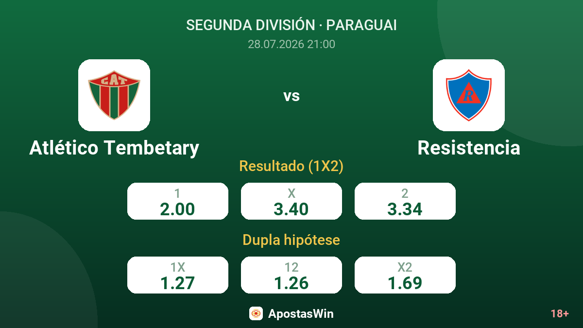 Atlético Tembetary vs Resistencia — odds