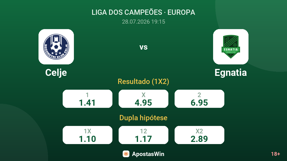 Celje vs Egnatia — odds
