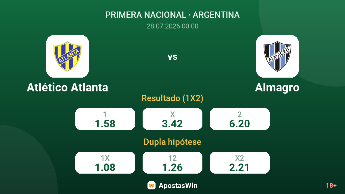 Atlético Atlanta vs Almagro — odds