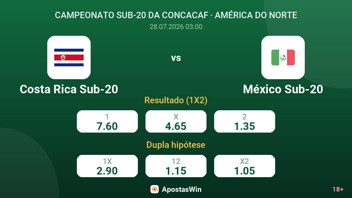 Costa Rica Sub-20 vs México Sub-20 — odds