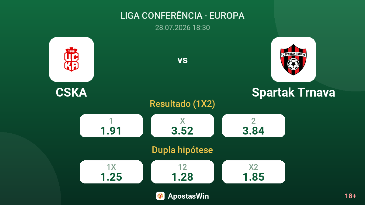 CSKA vs Spartak Trnava — odds