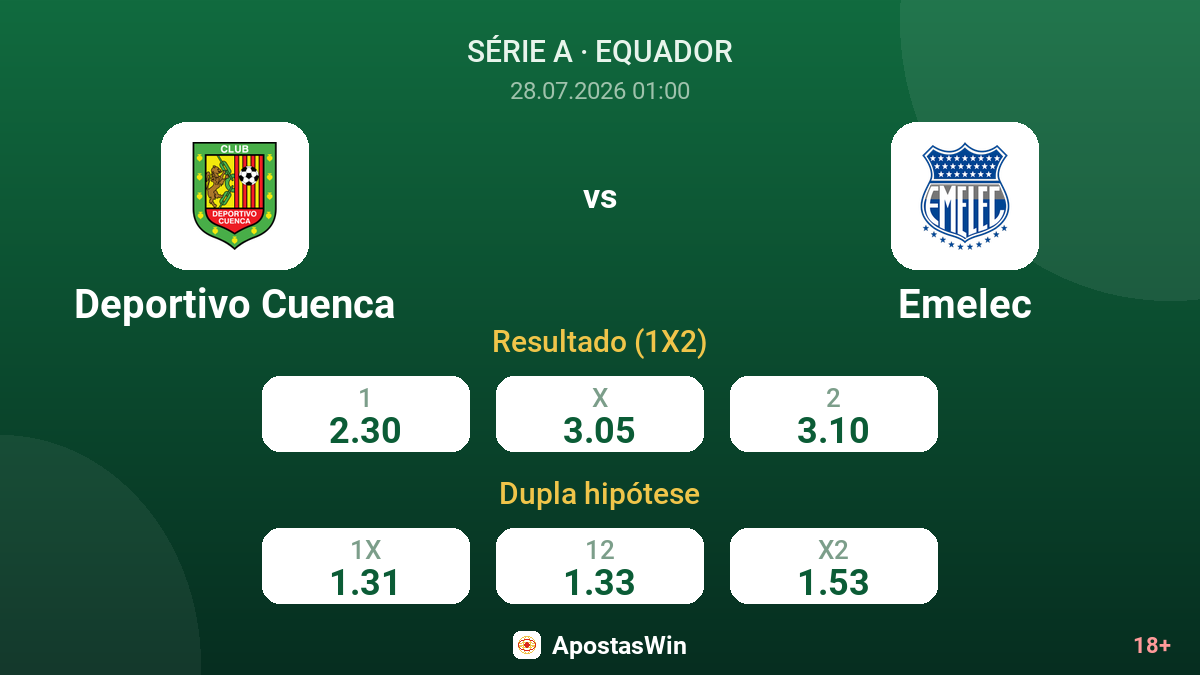 Deportivo Cuenca vs Emelec — odds