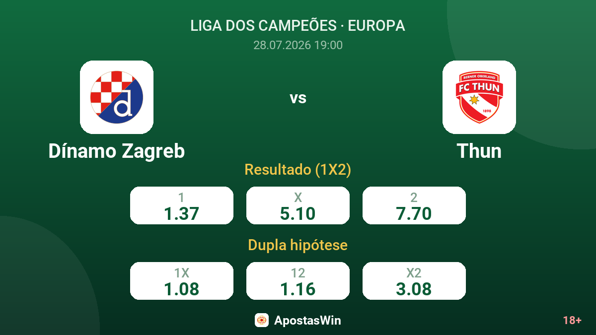 Dínamo Zagreb vs Thun — odds