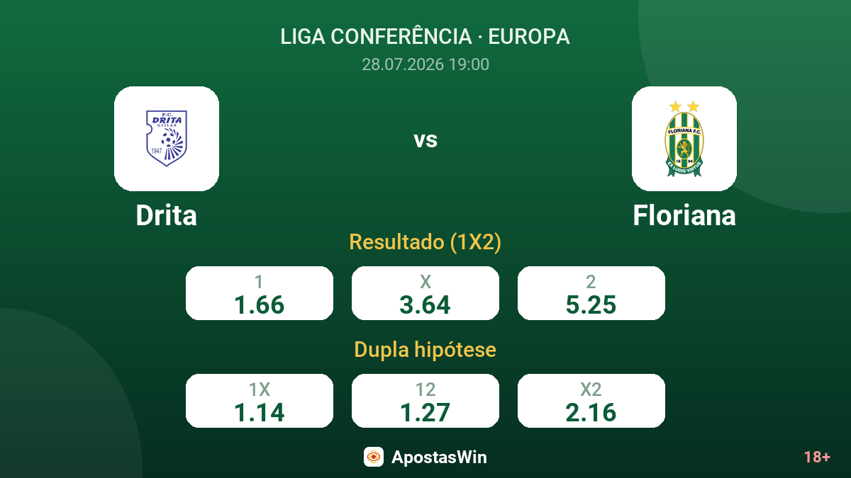 Drita vs Floriana — odds
