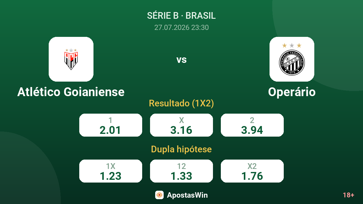 Atlético Goianiense vs Operário — odds