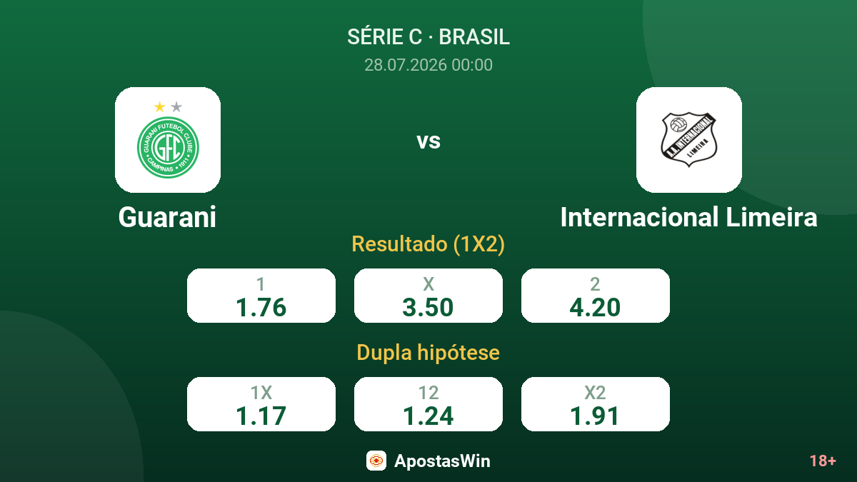 Guarani vs Internacional Limeira — odds