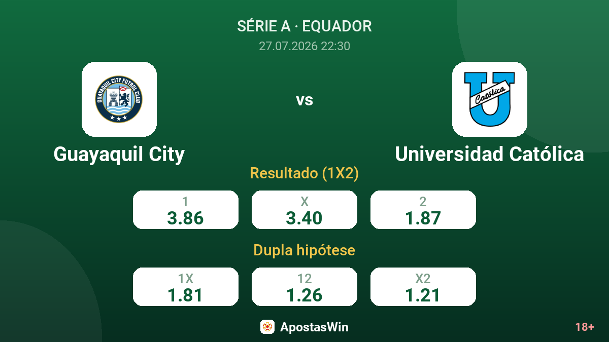 Guayaquil City vs Universidad Católica — odds