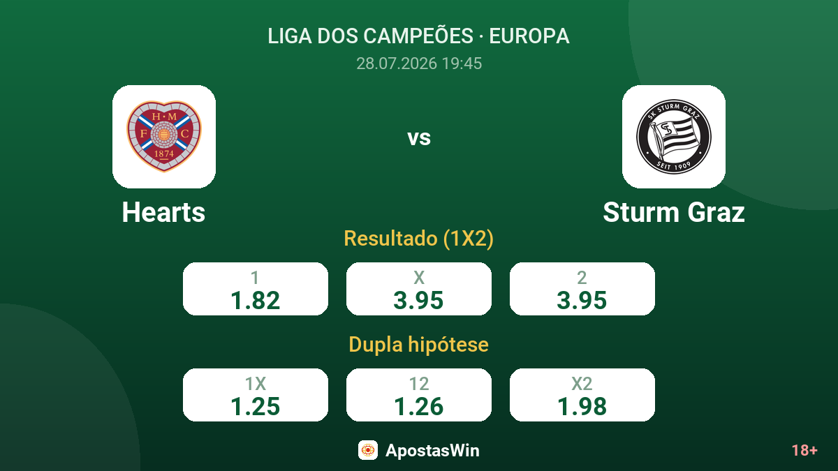 Hearts vs Sturm Graz — odds