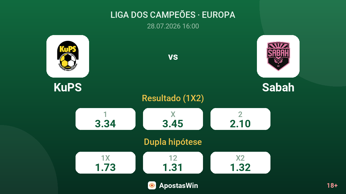 KuPS vs Sabah — odds