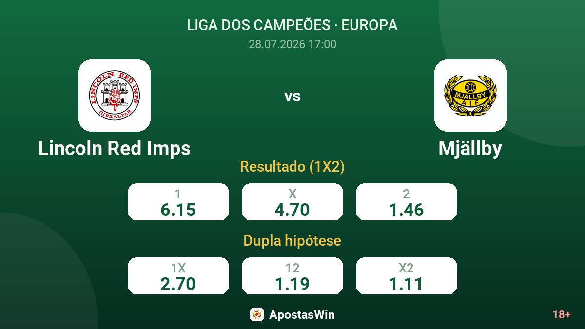 Lincoln Red Imps vs Mjällby — odds