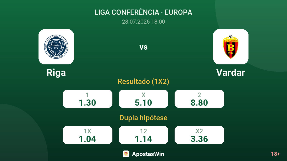Riga vs Vardar — odds