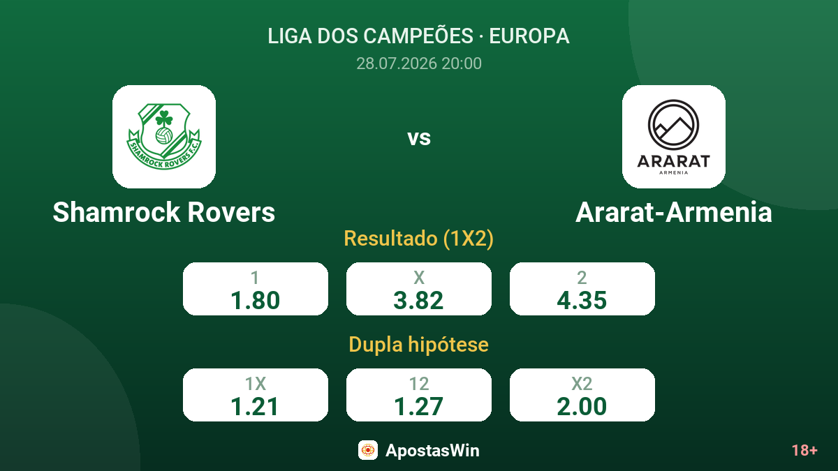Shamrock Rovers vs Ararat-Armenia — odds