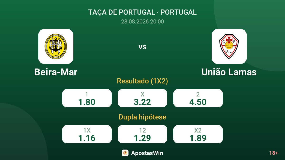 Beira-Mar – União Lamas — odds
