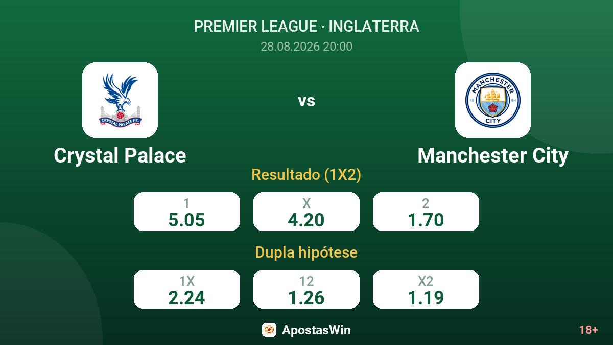 Crystal Palace – Manchester City — odds