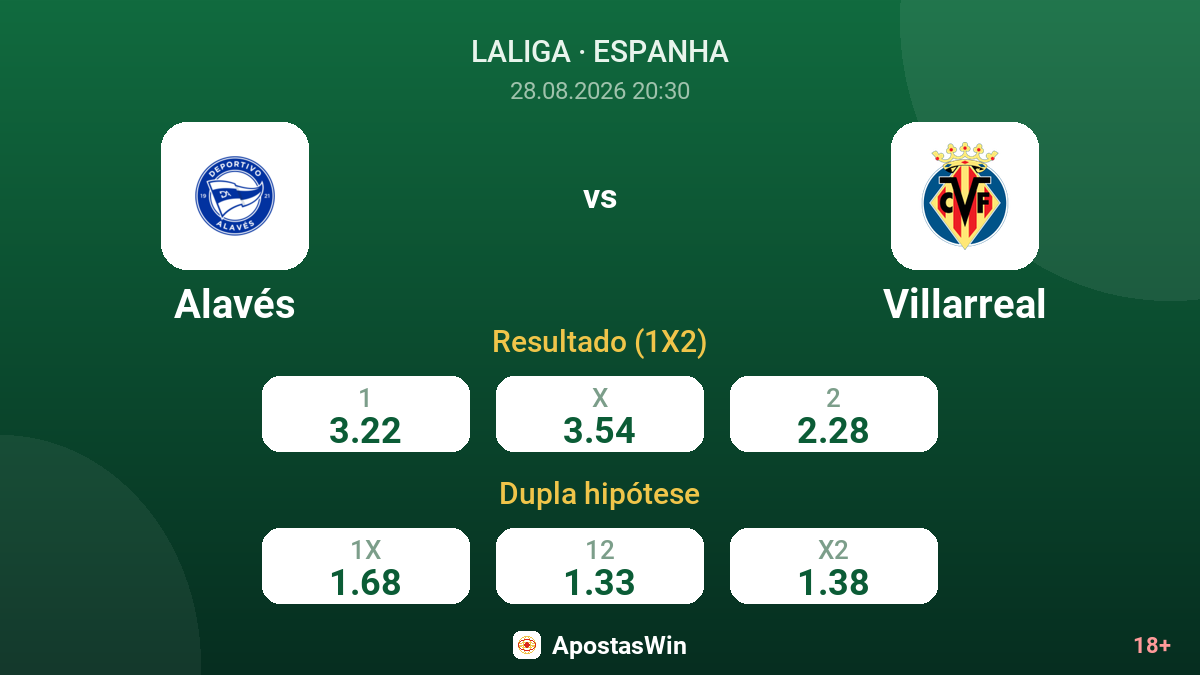 Alavés – Villarreal — odds