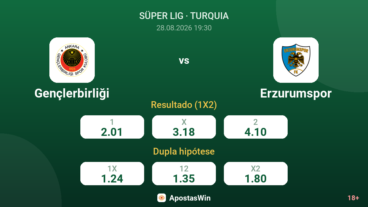 Gençlerbirliği – Erzurumspor — odds