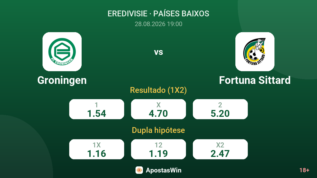 Groningen – Fortuna Sittard — odds