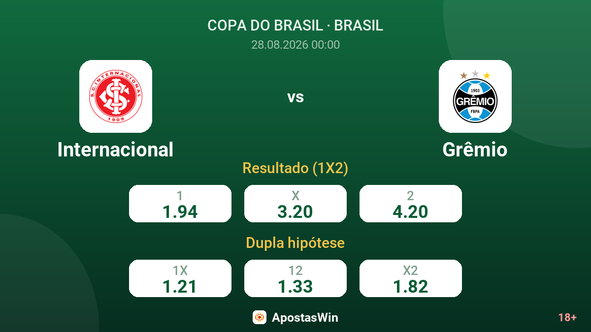Internacional – Grêmio — odds