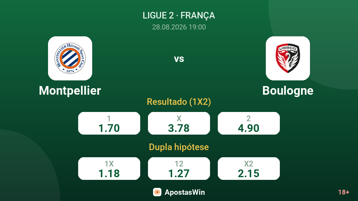 Montpellier – Boulogne — odds