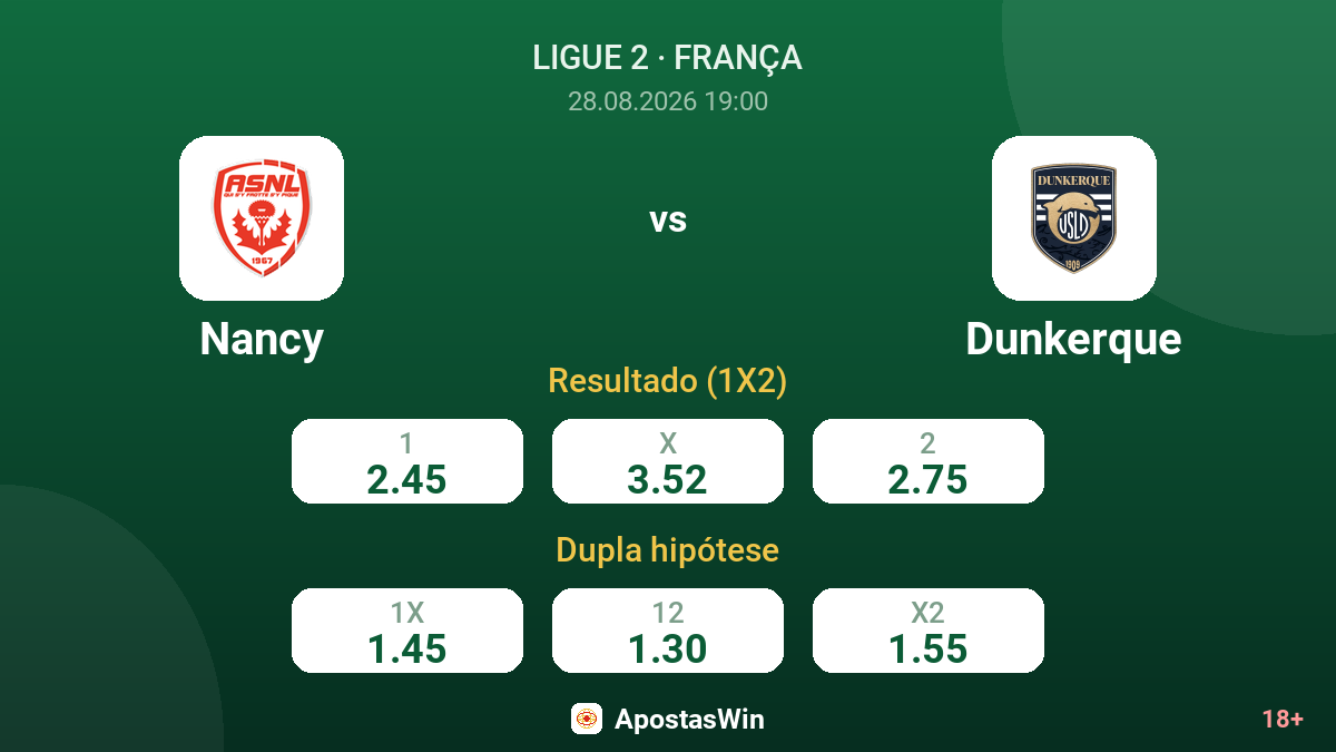 Nancy – Dunkerque — odds