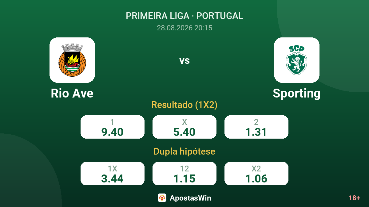 Rio Ave – Sporting — odds
