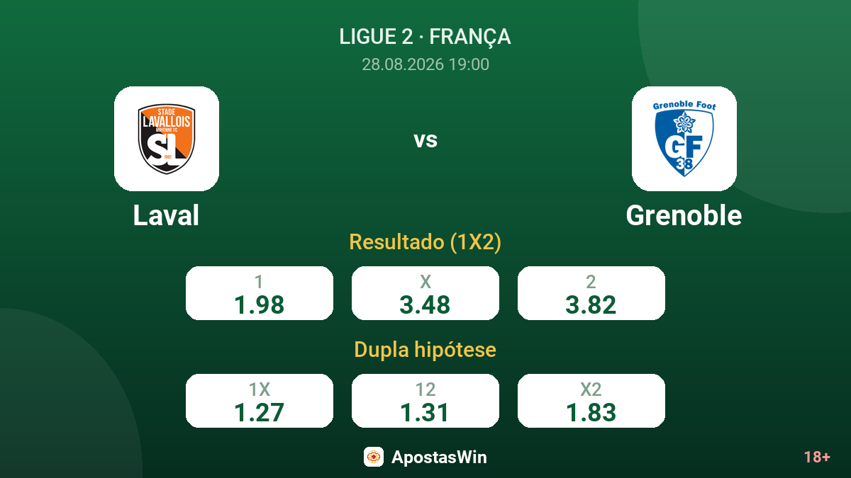 Laval – Grenoble — odds