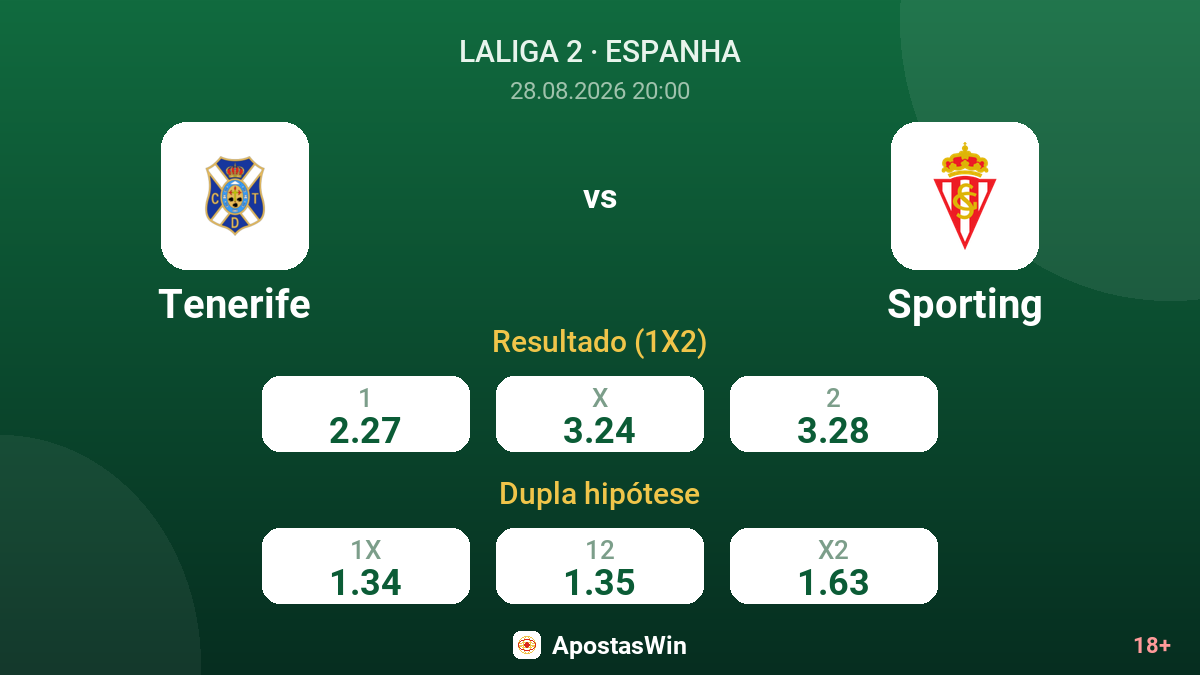 Tenerife – Sporting — odds
