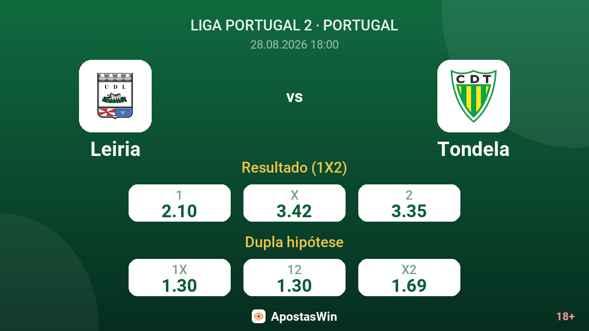 Leiria – Tondela — odds