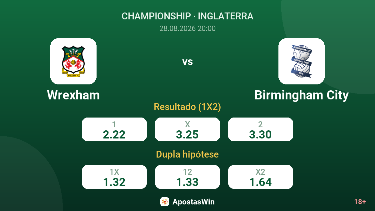 Wrexham – Birmingham City — odds