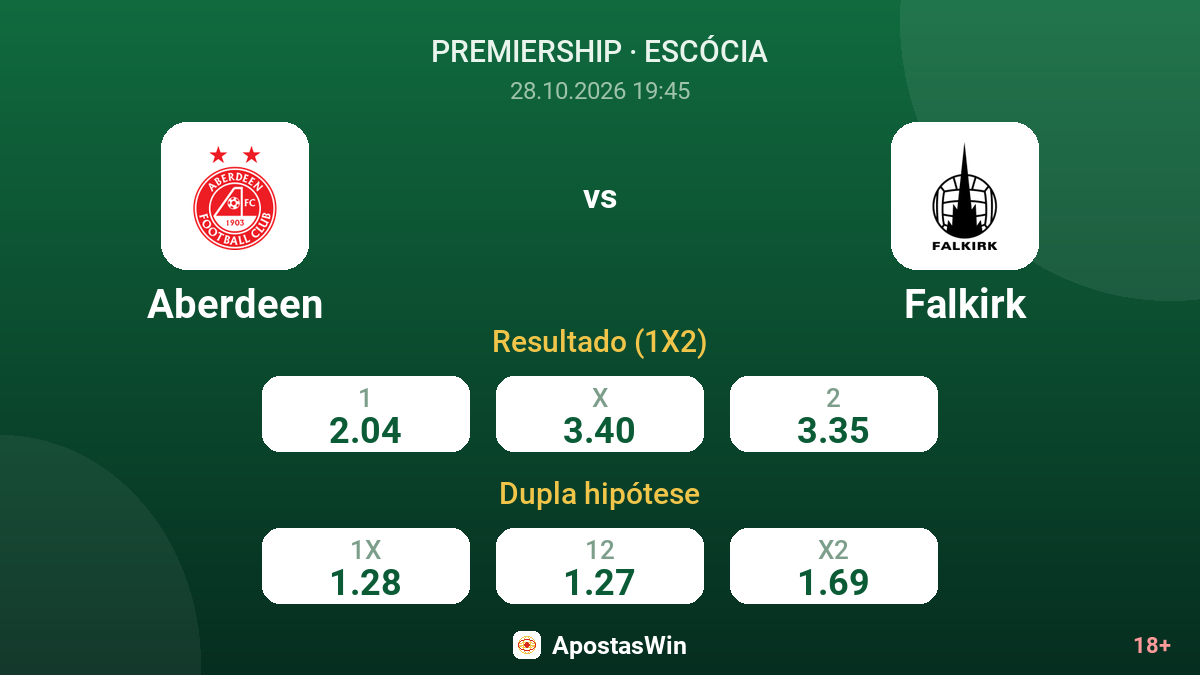 Aberdeen – Falkirk — odds
