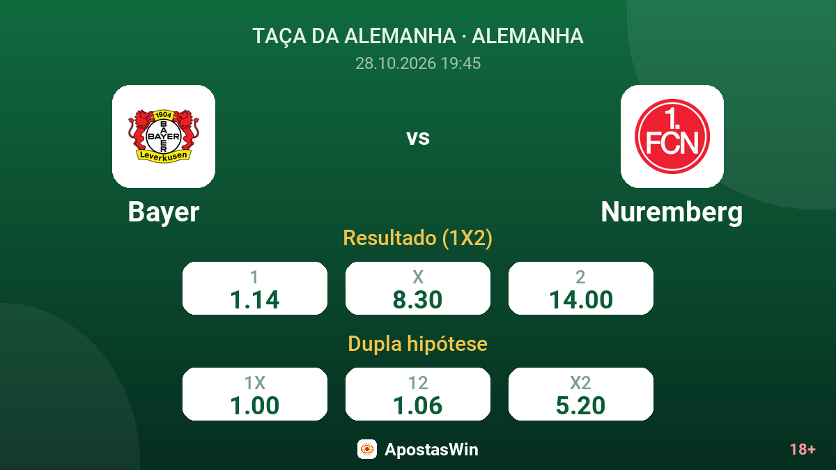 Bayer – Nuremberg — odds