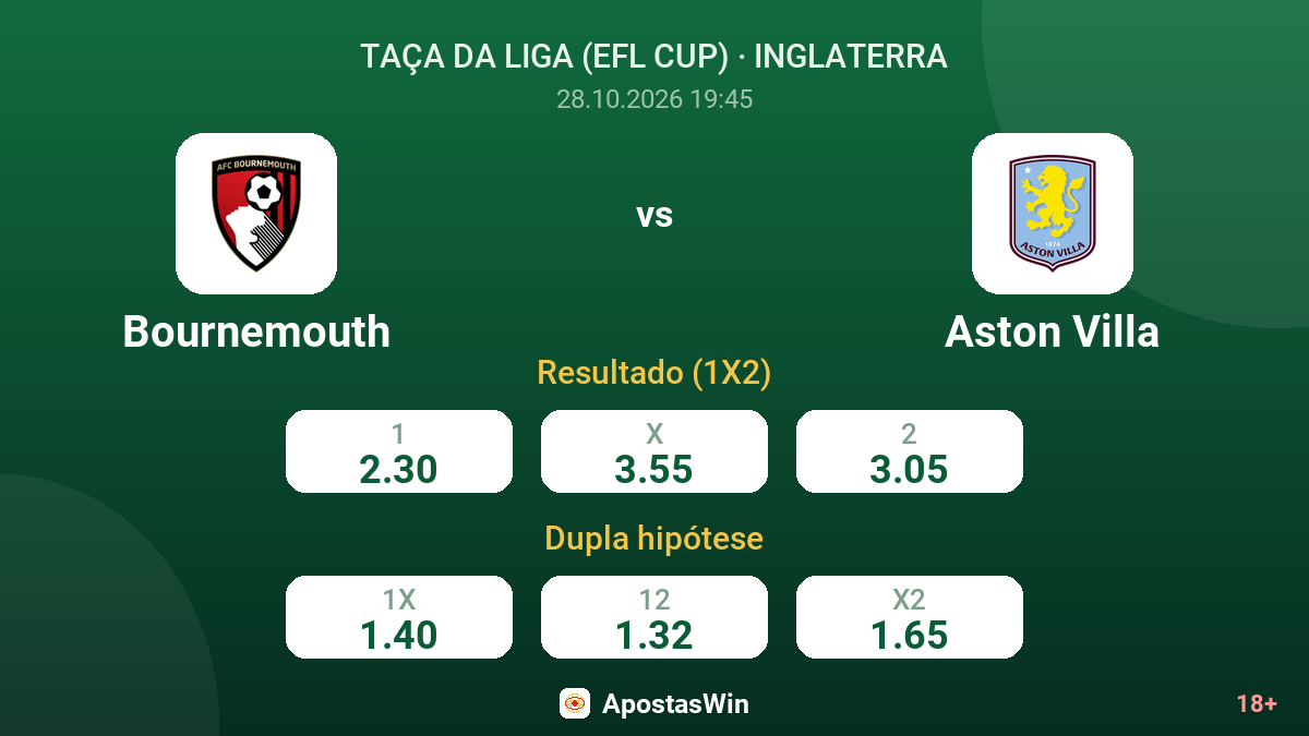 Bournemouth – Aston Villa — odds