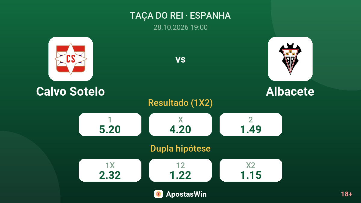 Calvo Sotelo – Albacete — odds