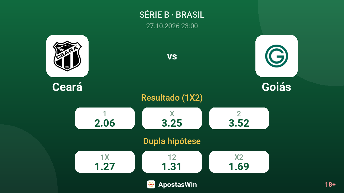Ceará – Goiás — odds