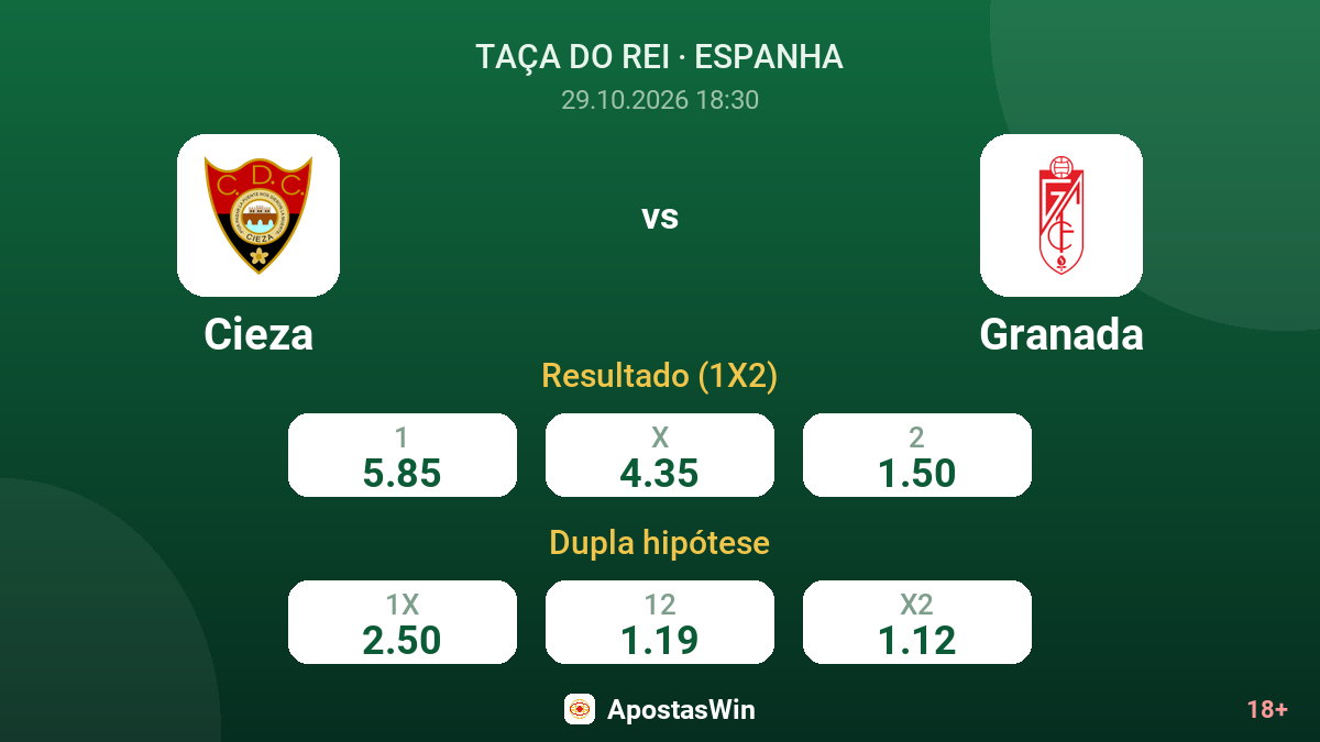 Cieza – Granada — odds